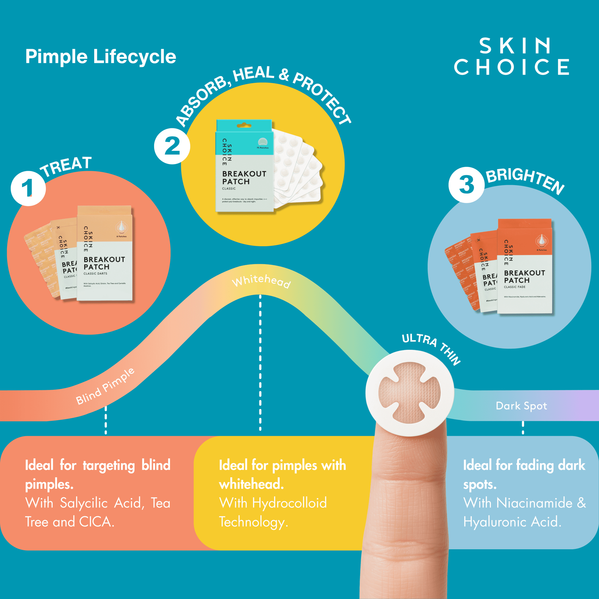 Classic Blemish Trio Plus+